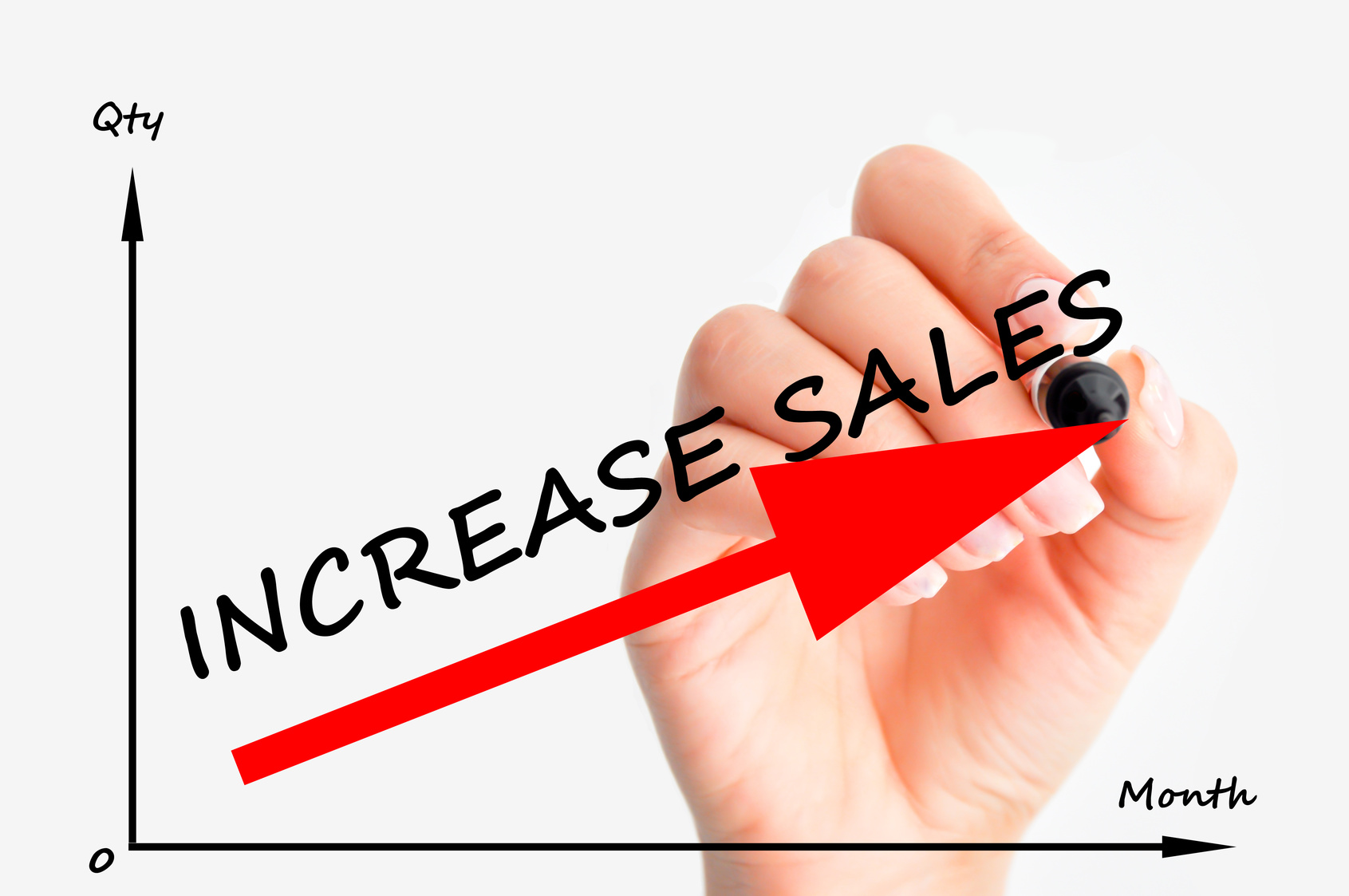 6 Strategies to Improve Your Field Sales Team | Mapview (formerly Sales
